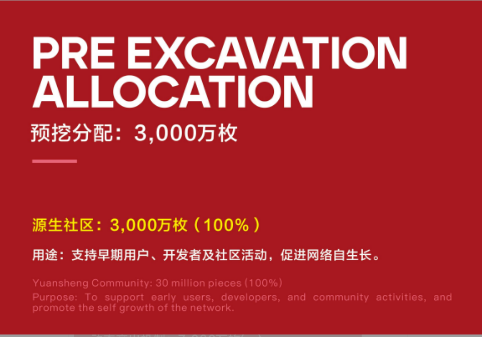 警惕BIT Network：一场以RWA为名的资金盘游戏-皆妙笔
