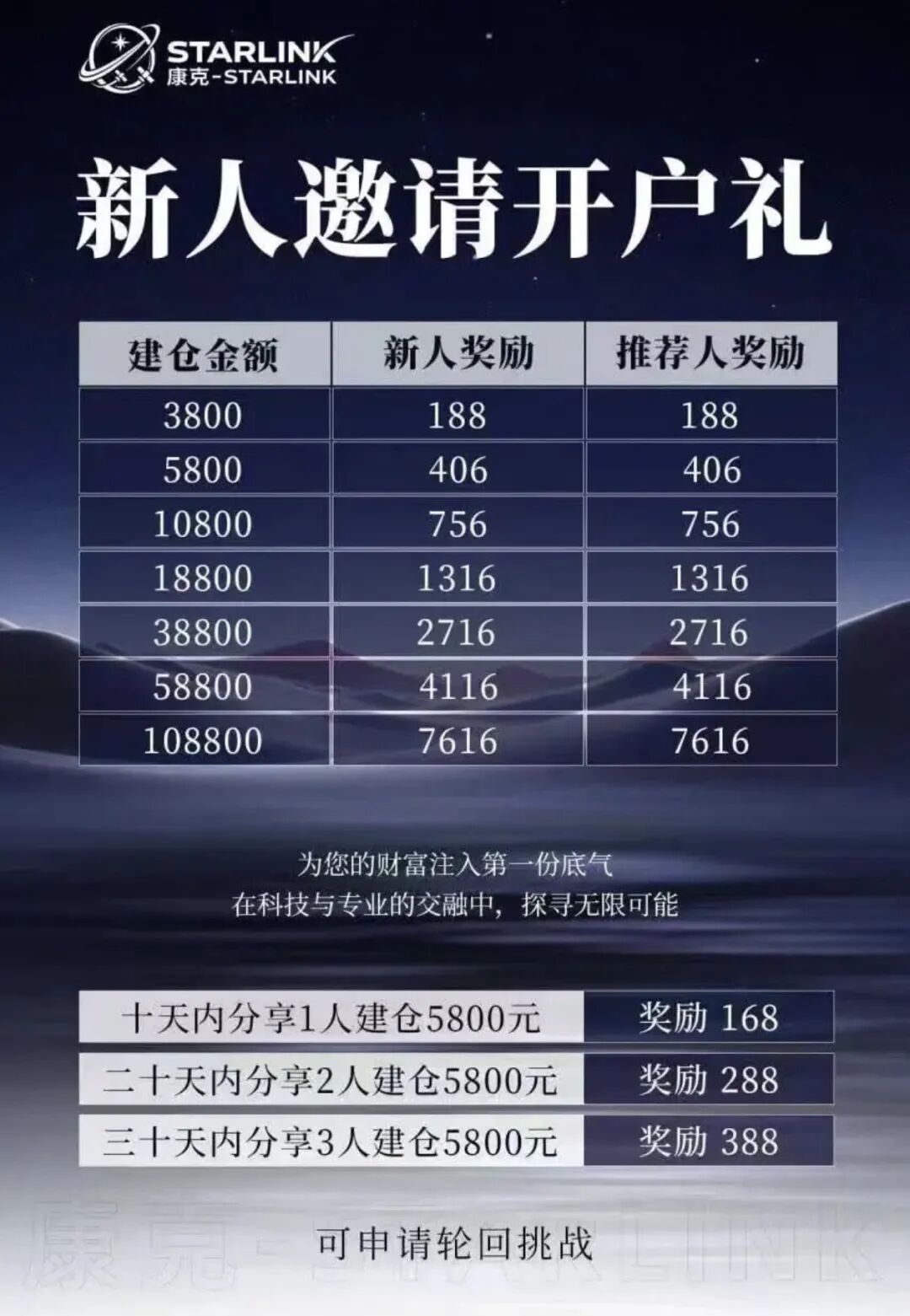 “康克-STARLNK”系“安永达”、“星耀奢汇”等多短命盘前身，快杀收割无数人！！！-皆妙笔