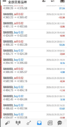 赚了不到45美金就被扣光？安汇外汇平台不仅扣钱出金收6%手续费，引投资者质疑！-皆妙笔