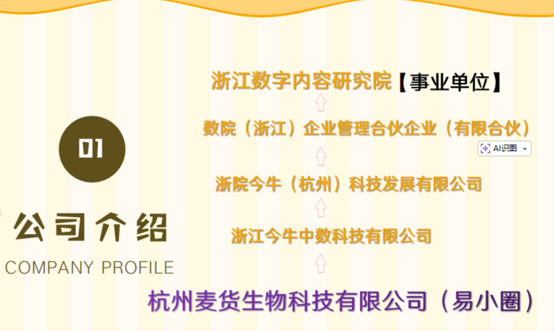 易小圈拼团资金盘骗局，空壳公司运行，社保人数0，看见远离-皆妙笔