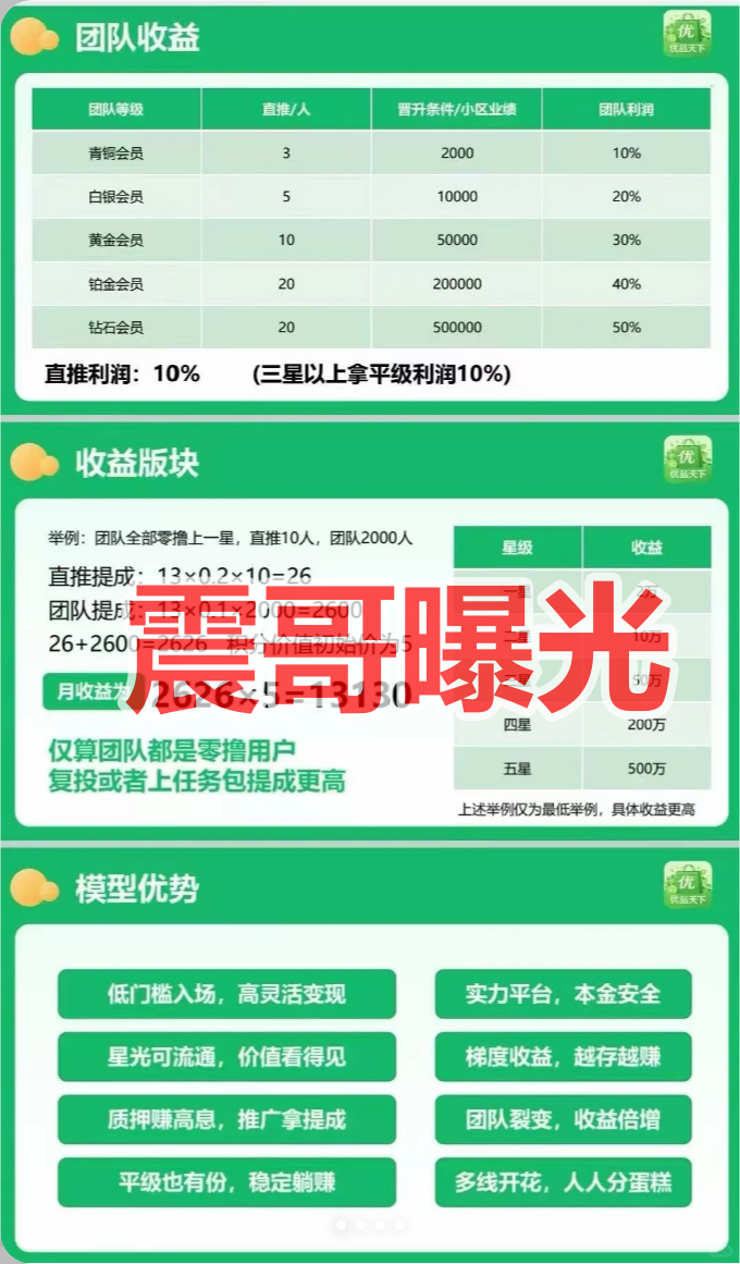优品天下是资金盘骗局，打着电商旗号的快割项目，看见远离-皆妙笔