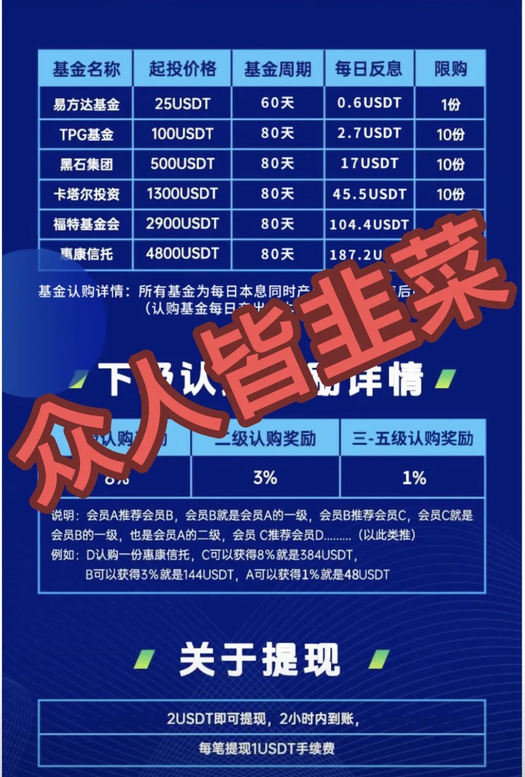 全跑了！这4个项目都是骗局，当心被收割，别再被骗了，赶紧远离！-皆妙笔