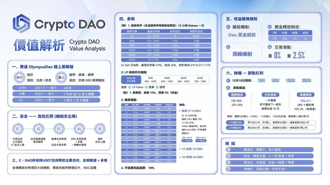 紧急预警！Crypto DAO 就是披着“去中心化”外衣的链上资金盘骗局！！-皆妙笔