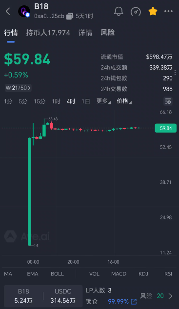 143.拆解：B18 空气币资金盘-皆妙笔