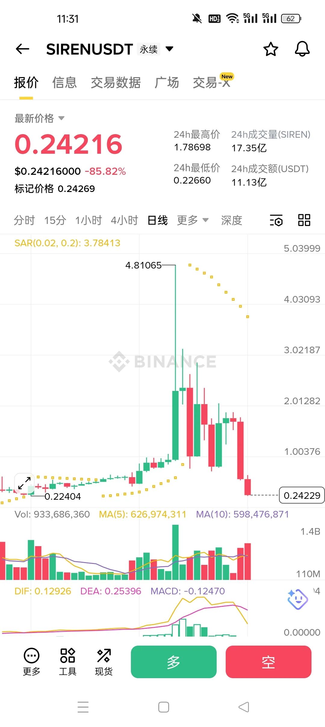 一天暴跌85%！SIREN币上演“杀猪盘”，无数投资者血本无归-皆妙笔