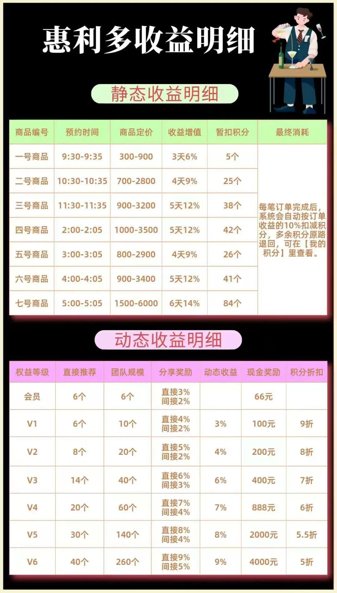 “惠利多”互助资金盘紧急预警，抽水百万，操盘手李艳玲多次开盘收割会员。-皆妙笔