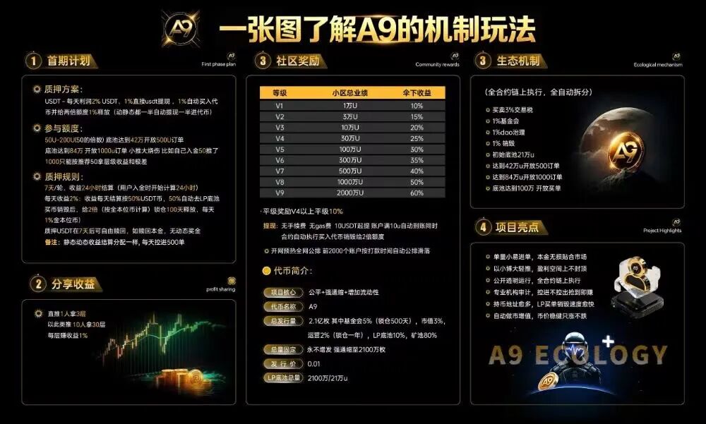 176.拆解：A9，把永不归零焊进合约？-皆妙笔
