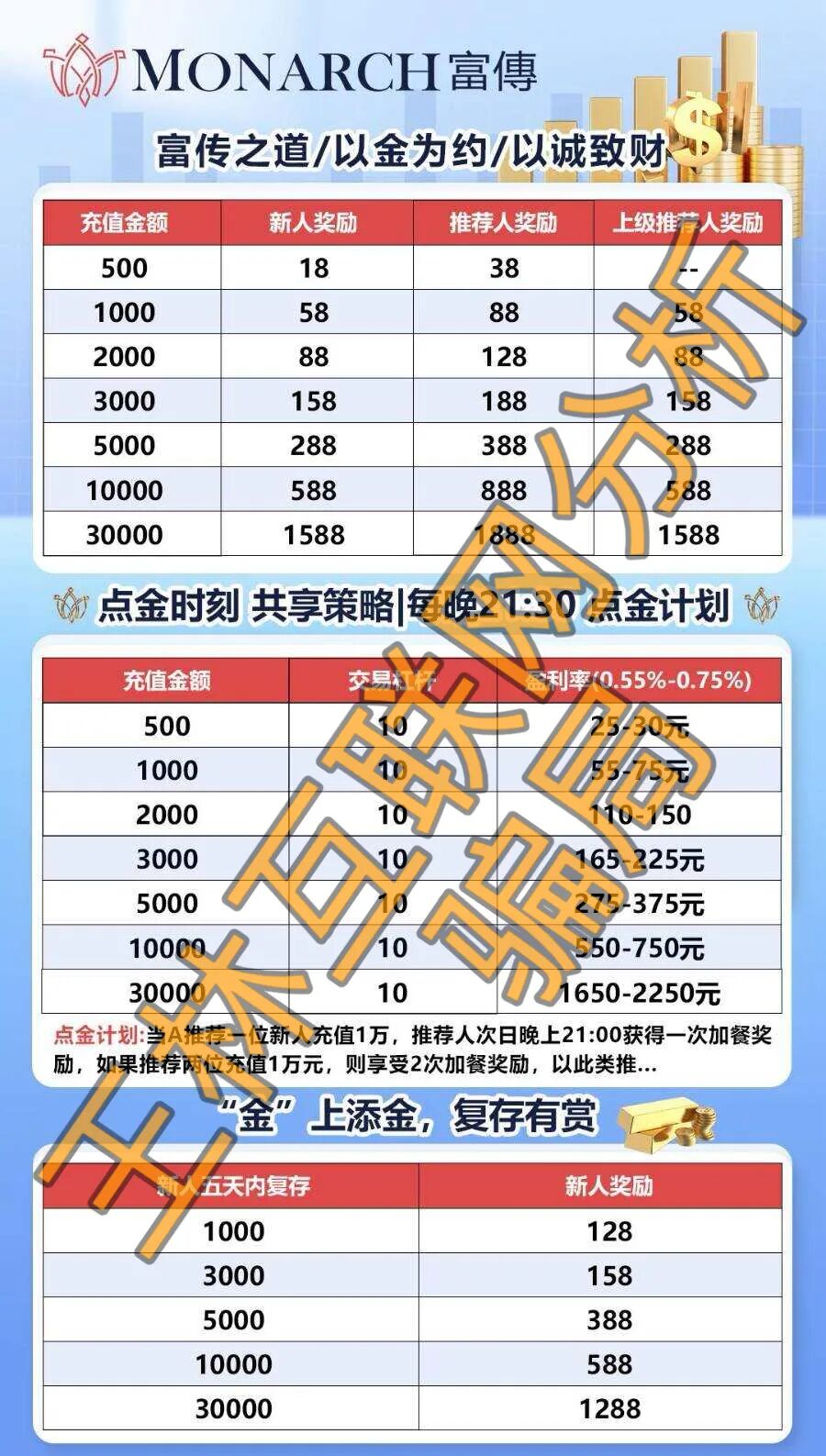 %title插图%num