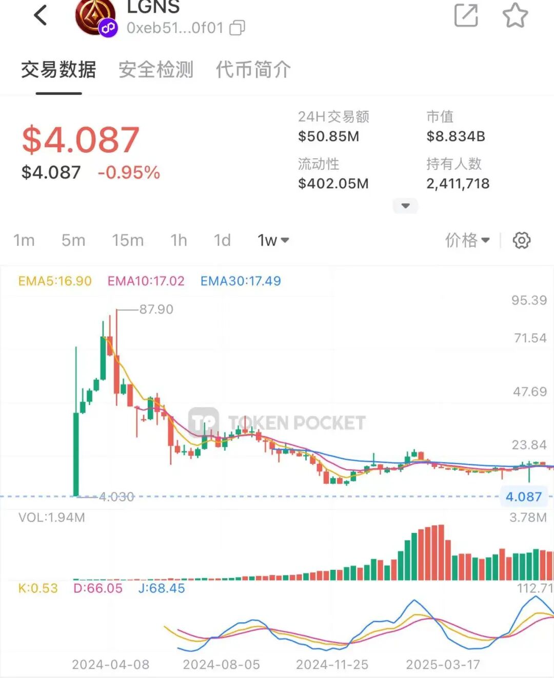 “奥拉丁”不装了，摊牌了！卖出最高税点高达40％，为了减缓崩盘，脸都不要了！-皆妙笔