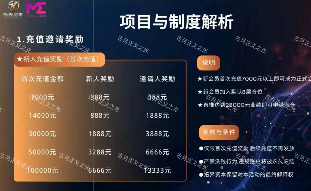 拓界资本期货带单骗局，操盘手自称陆铮，目前提现困难，别再投钱，及时止损！-皆妙笔