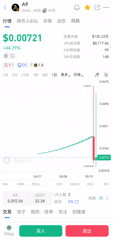 A9互助39天极速崩盘：强制复投后的“关门打狗”，你还在幻想回本吗？-皆妙笔