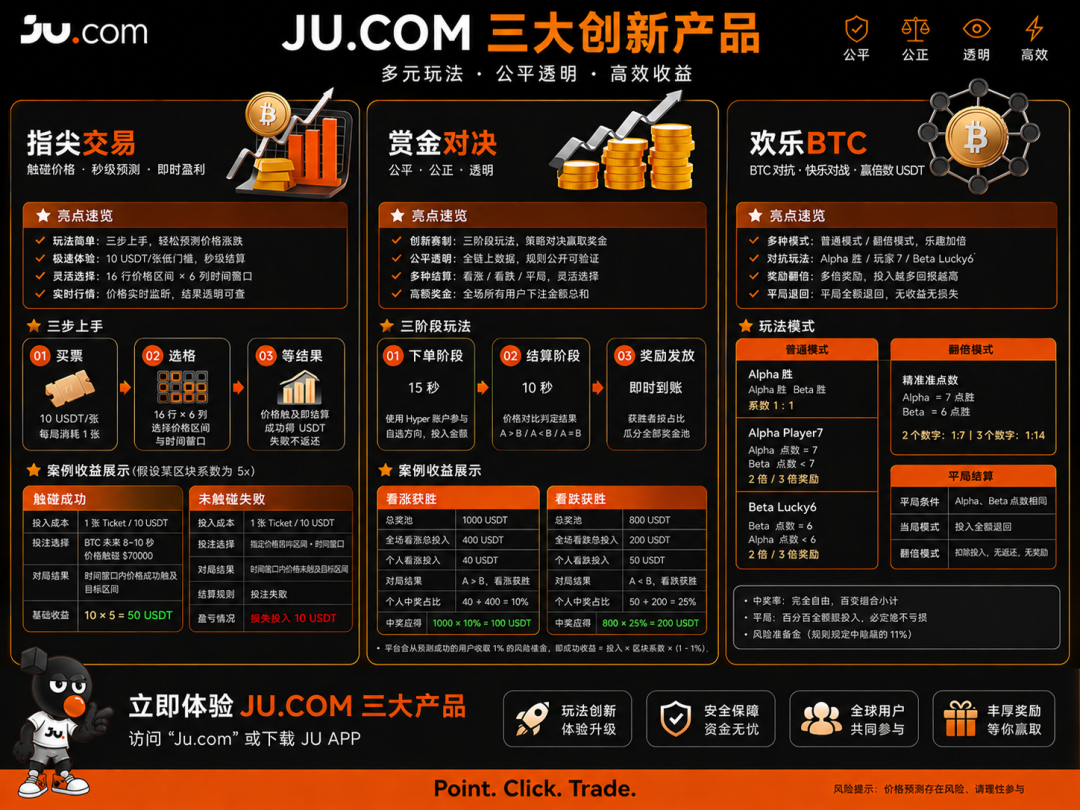 170.拆解：JU聚币新玩法,就是纯镰刀-皆妙笔