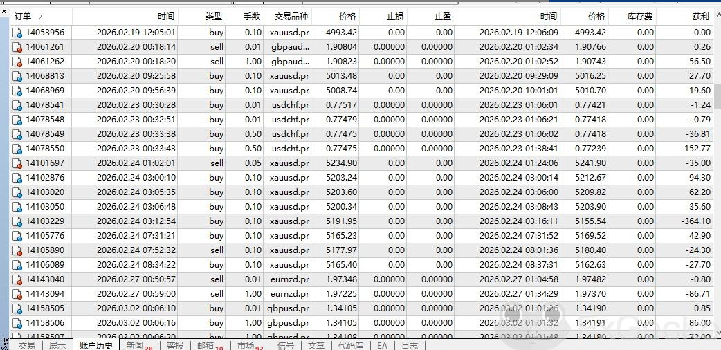 怒!盈利1.5万美金遭平台强行扣除,一句“异常交易”就能赖账?-皆妙笔
