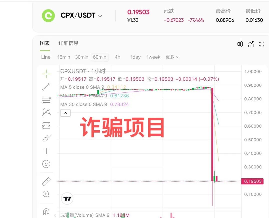 抓紧提现,仅持续半个月的CoinUP暴跌99%,平台又跑路了-皆妙笔