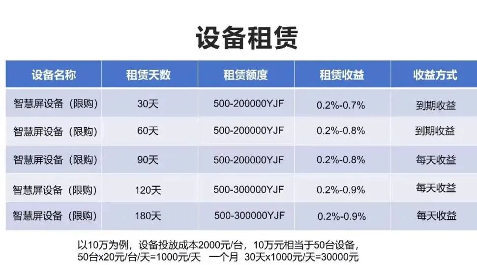 座联互动云创是资金盘骗局，拉人头涉嫌违法，看见远离-皆妙笔