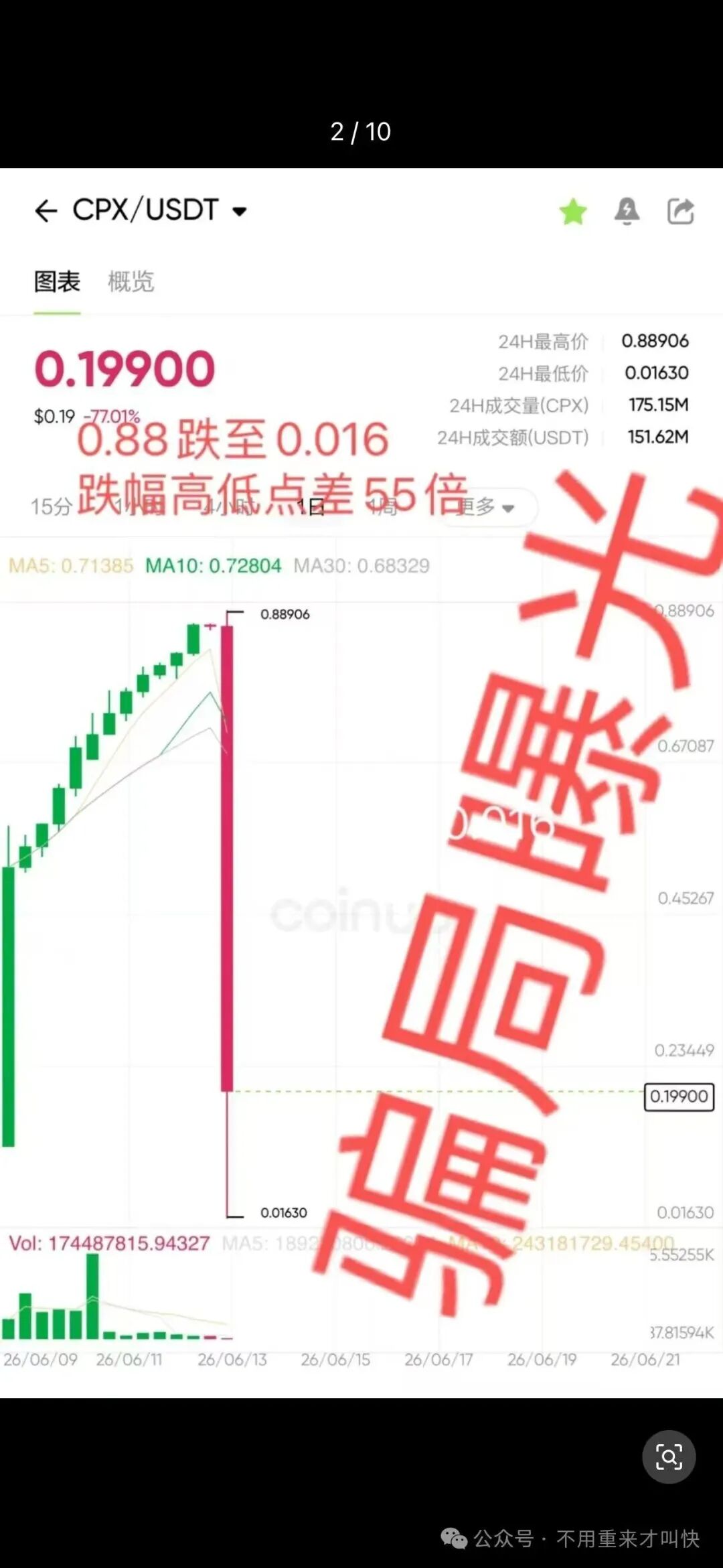 何一爆料朱潘诈骗未遂!聚币之后,又一交易所崩盘,Coinup收割了!-皆妙笔