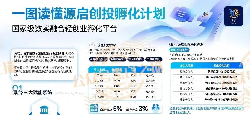 “源启”内含项目明修栈道,层层滑向未知区域暗度陈仓-皆妙笔