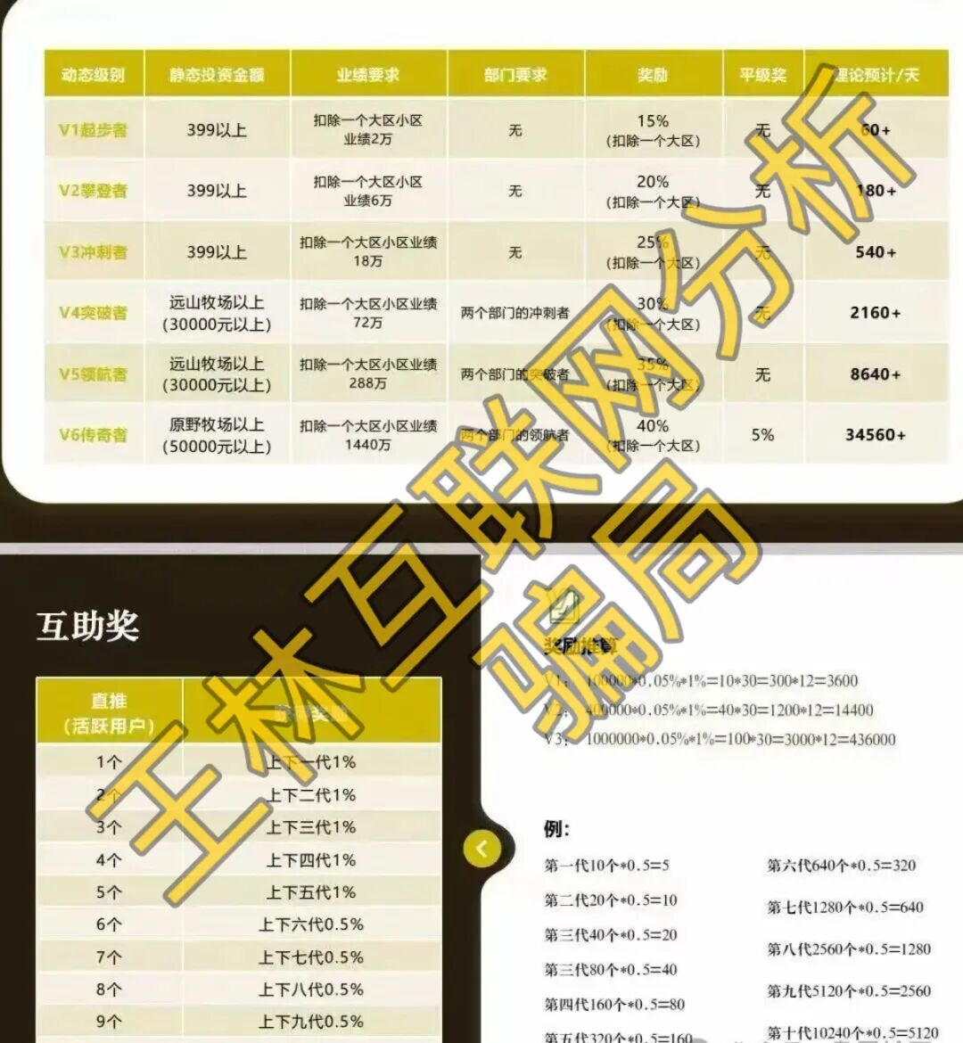 6月18日这3个项目都是骗局,有的已经崩盘跑路,赶紧远离国农甄选(华夏智享)!-皆妙笔