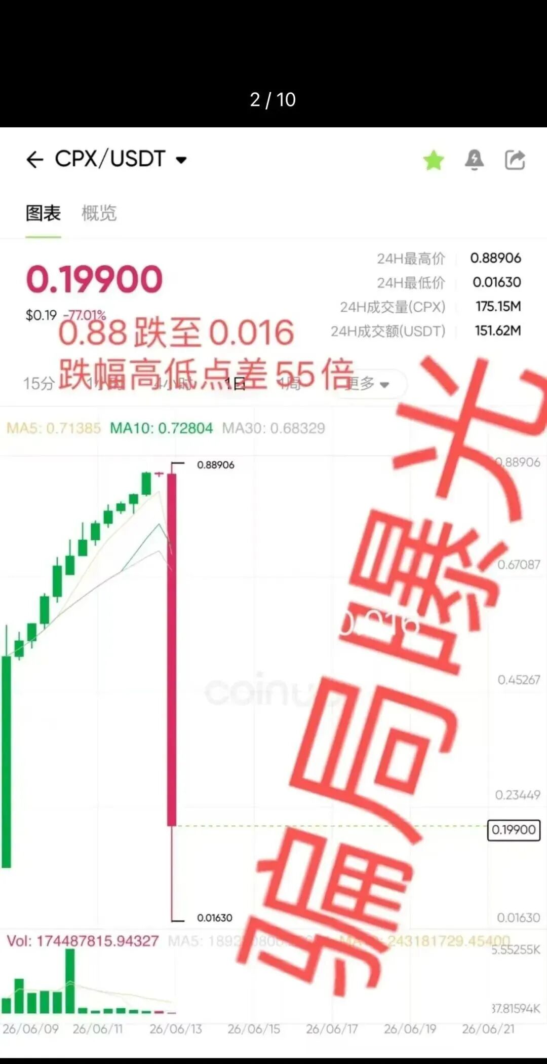 又一交易所崩盘,Coinup收割了!幕后黑手曝光,曾诈骗何一未遂-皆妙笔