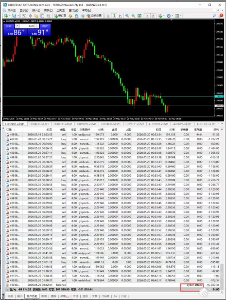 入金20万美金，剩9.8万变34.7美元！历史数据显示"网络攻击"-皆妙笔