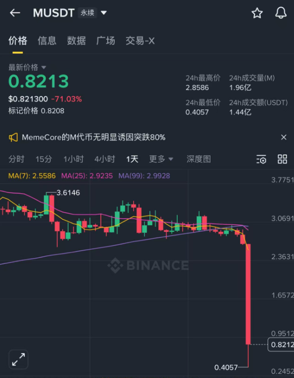 揭秘币安和bitget交易所搞诈骗，缅北资本操控的币圈生意：洗黑钱。-皆妙笔