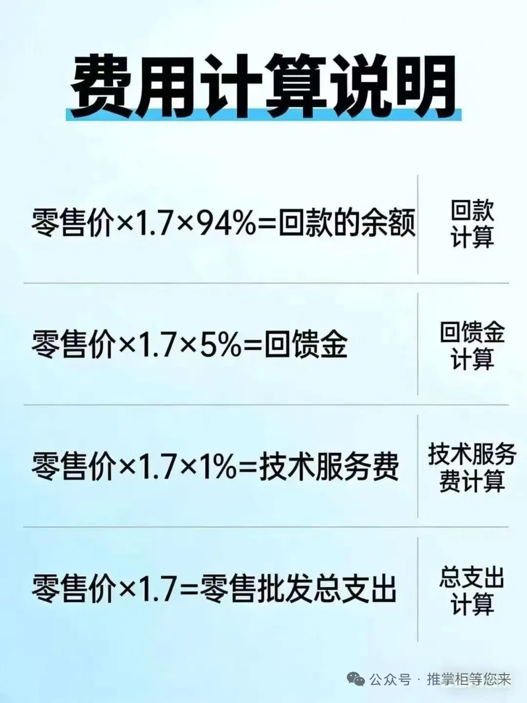 【推掌柜】打着国企背书的商城返利资金盘 最后的结局一定是崩盘跑路-皆妙笔