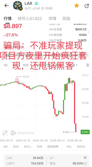 又一资金盘暴跌95%，无法提现，拉菲2.0崩了-皆妙笔