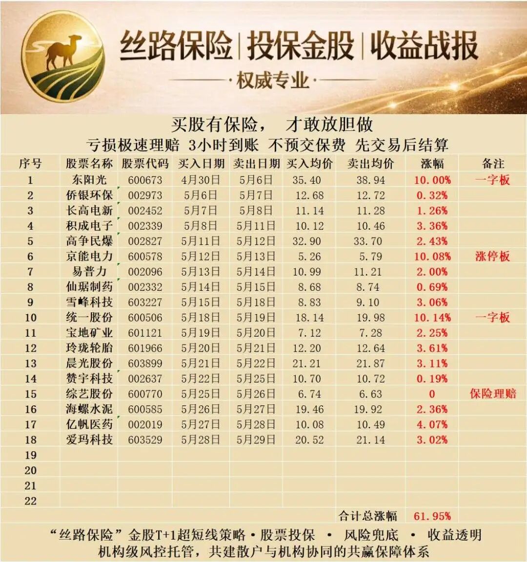 %title插图%num