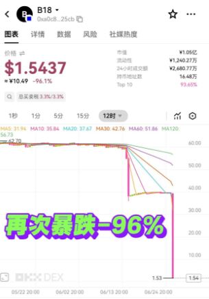 B18，喜洋洋，奥拉丁，ARK，聚币，Coinup，泽尔机器人，好享租，鲸鱼音乐等项目资讯！-皆妙笔