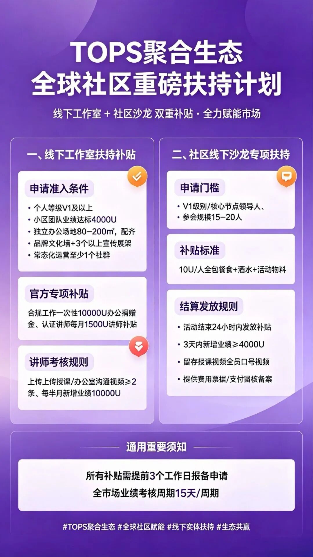 警惕TOPS聚合生态骗局：包装精致的多层裂变资金盘陷阱！！-皆妙笔