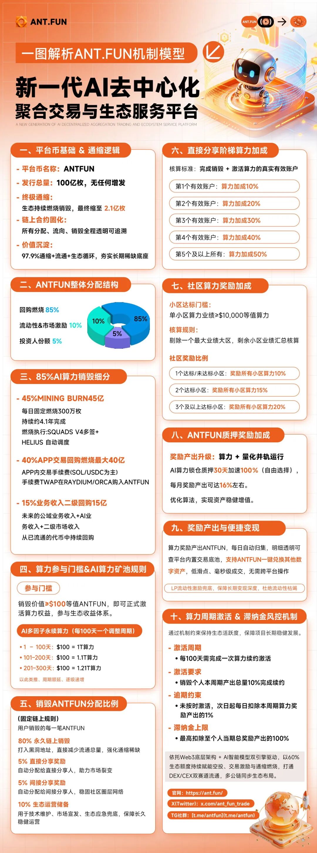 警惕ANT.FUN（ANTFUN）：披着Web3、AI算力外衣的多级返利庞氏资金盘！！-皆妙笔