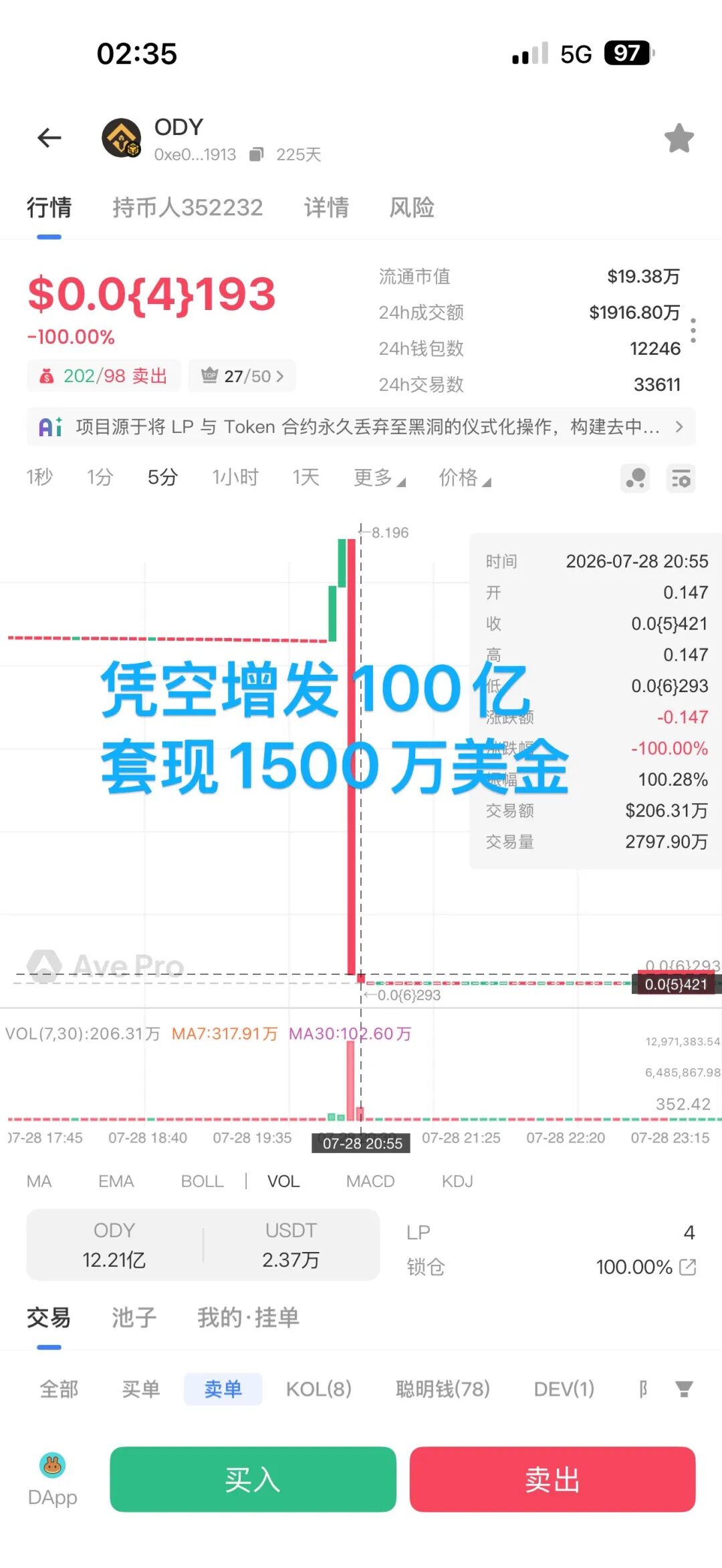 ODY奥德赛斯暴跌100%，操盘手掏空池子套现1500万美金跑路，曝光详细收割流程，还在参与奥道模式的抓紧跑-皆妙笔