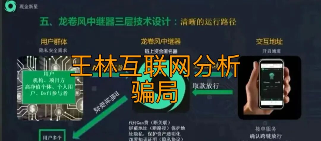 %title插图%num