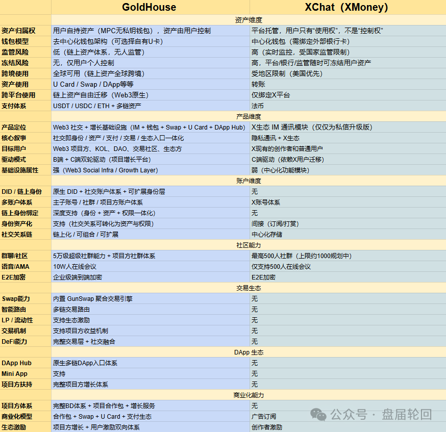 深度警示GANA支付骗局：假借Web3生态包装的高息资金盘陷阱-皆妙笔