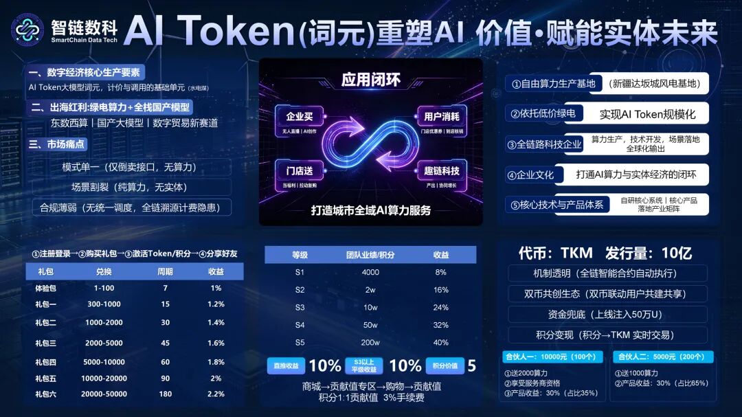 风险预警：“智链数科”原名为“趣链科技”仿盘更名资金盘，换汤不换药切勿入局！-皆妙笔