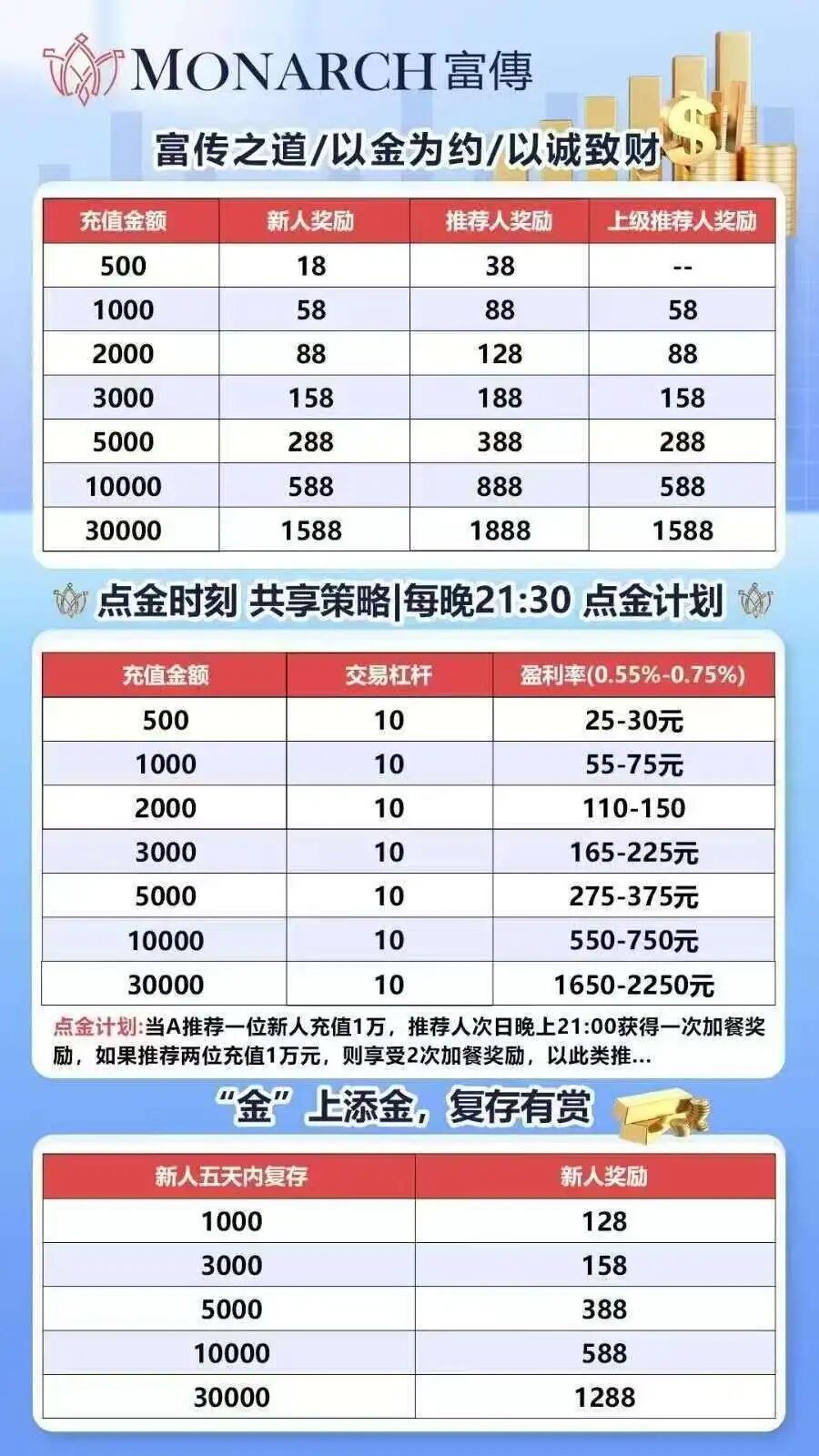 %title插图%num