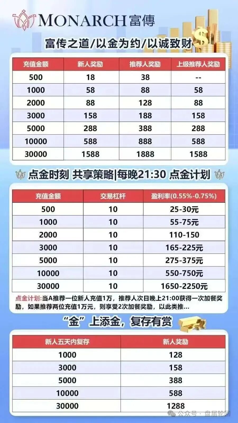 %title插图%num