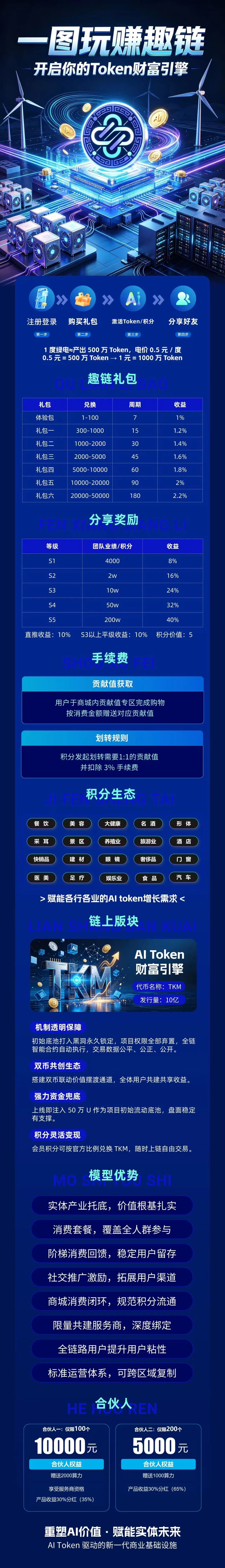 警惕冒用“趣链科技”名义的AI Token算力资金盘，新型科技庞氏骗局深度拆解。-皆妙笔