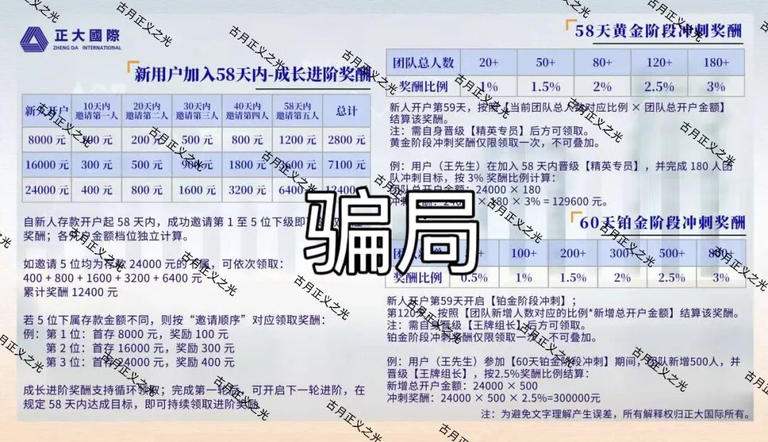 正大国际期货带单类资金盘骗局，操盘手自称李先生，日收益高达2%，即将崩盘跑路！-皆妙笔