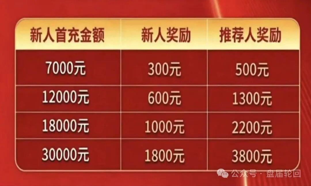深度扒皮:东方百优实为东富交易所换皮盘,收割套路一成不变,风险拉满!-皆妙笔
