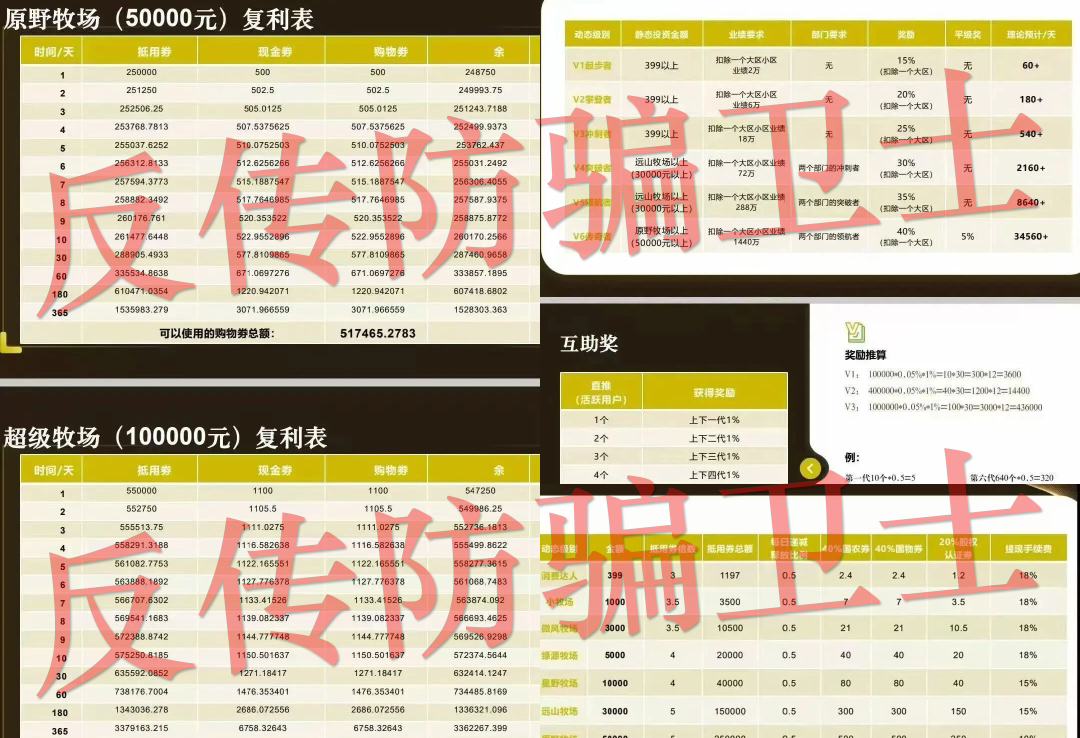 擦亮眼睛,千万别碰!这6个项目全是骗局!央视刚曝光!趁早远离!-皆妙笔