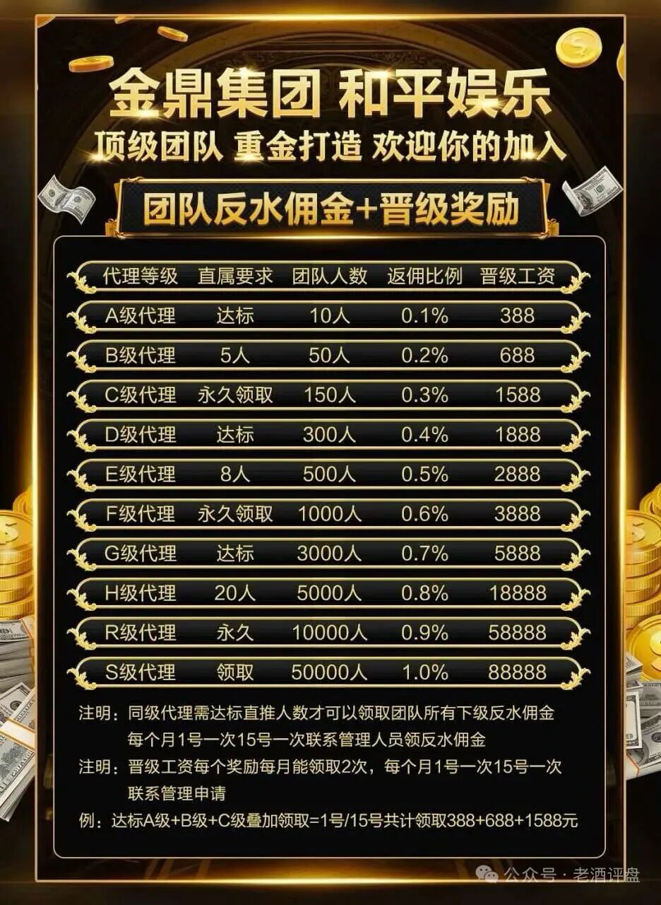 金鼎集团/和平娱乐资金盘骗局,高度预警,看见远离-皆妙笔