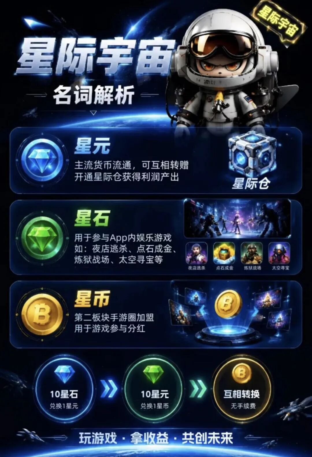 警惕“星际宇宙”链游资金盘:披着游戏打金外衣的庞氏传销陷阱-皆妙笔