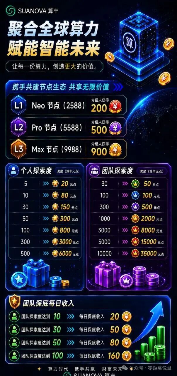 SUANOVA NeoCloud算力骗局假AI算力盘，标准传销资金盘骗局，看见远离！-皆妙笔
