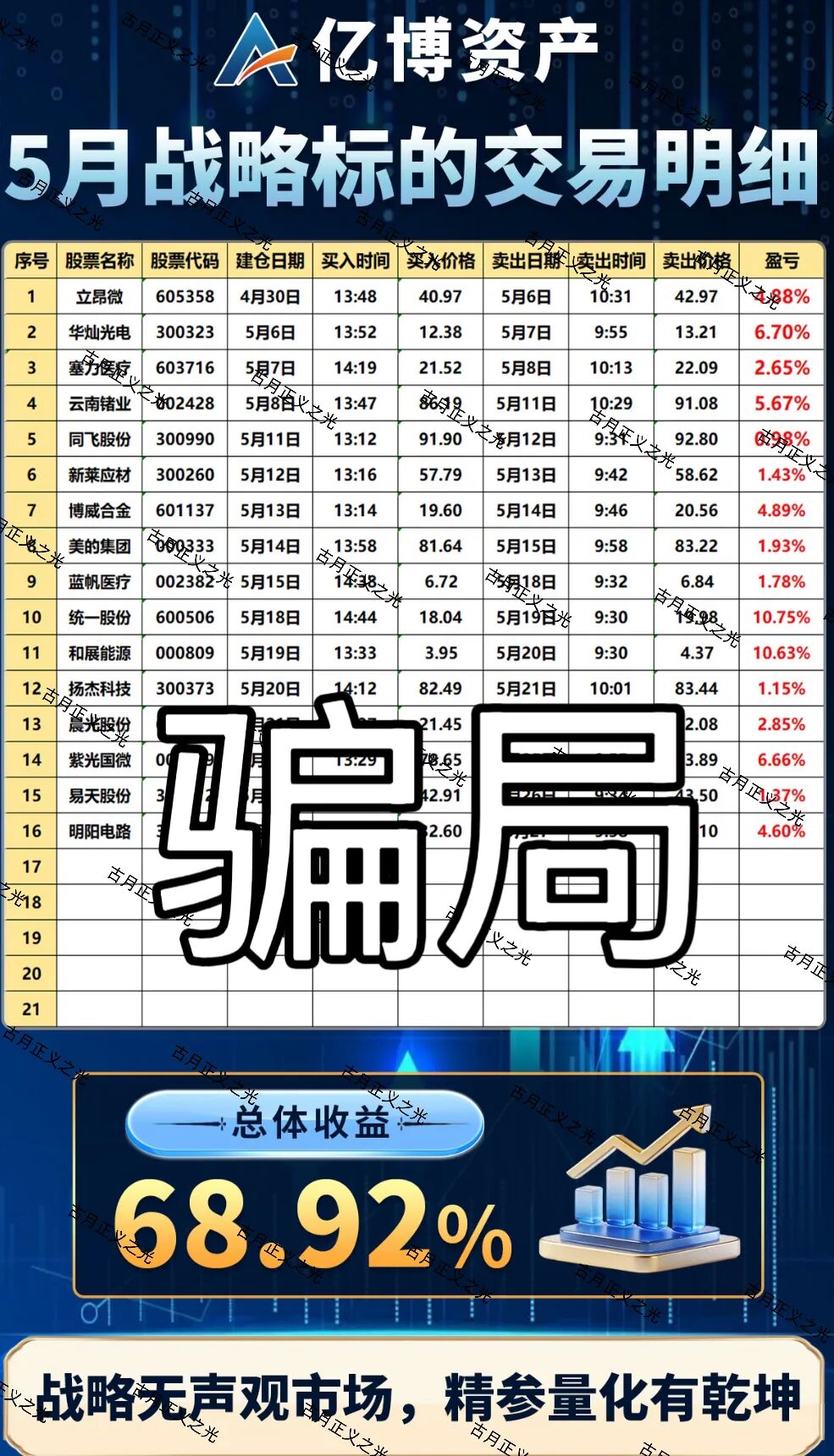 %title插图%num