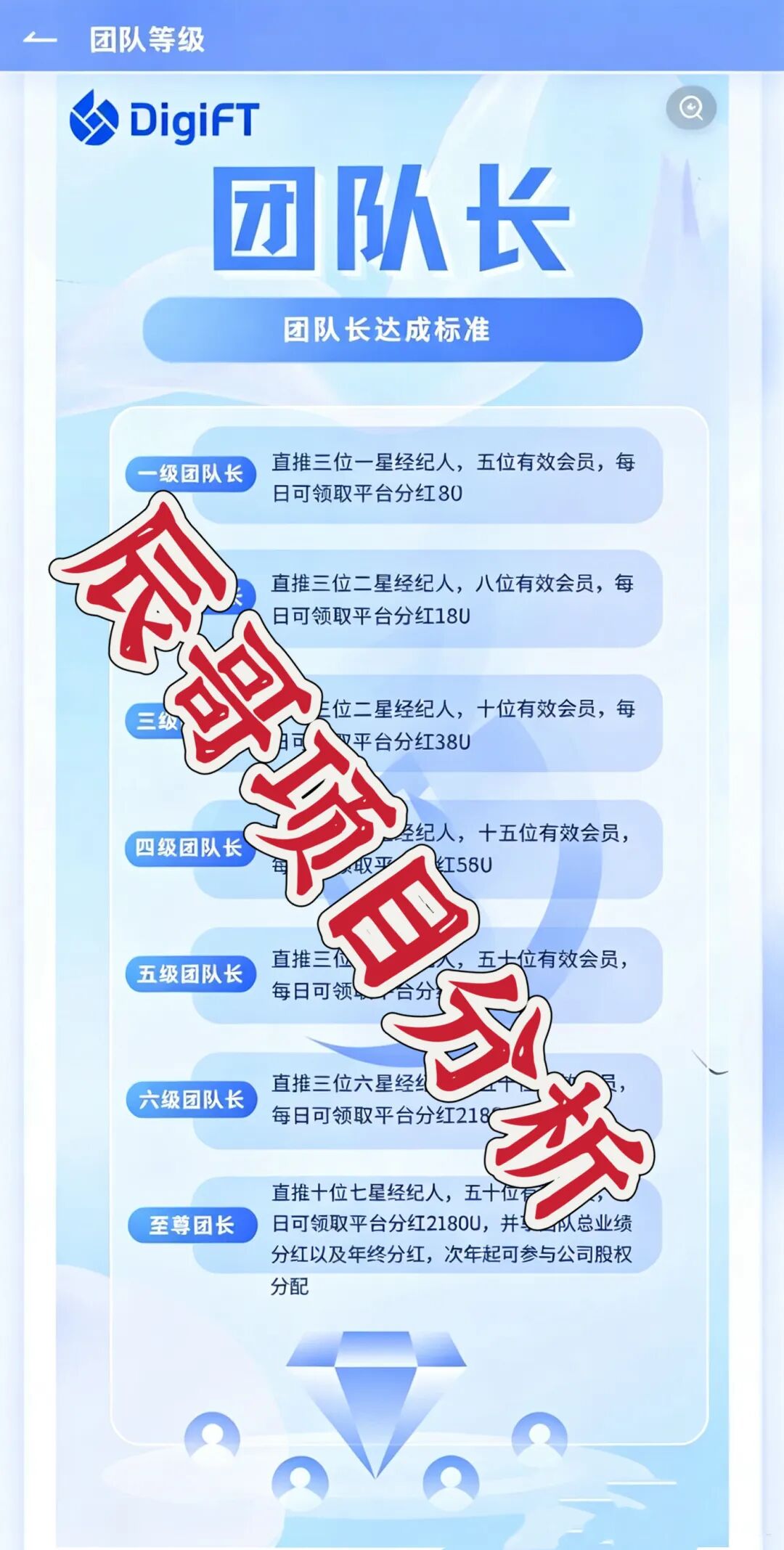 科普:解析DigiFT套牌分红骗局,教你识别资金盘风险-皆妙笔