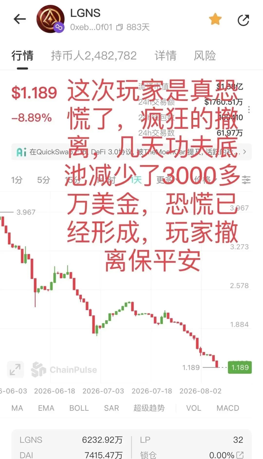 科普解读:“奥拉丁”LGNS价格崩塌,揭秘团队撤离背后的风险信号-皆妙笔