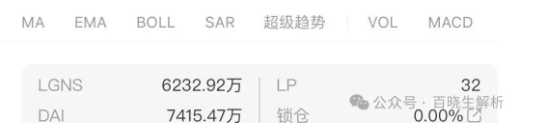 奥拉丁LGNS底池不断减少，团队停止拉新人，疯狂撤离，将在2-3个月彻底迎来大结局崩盘！-皆妙笔