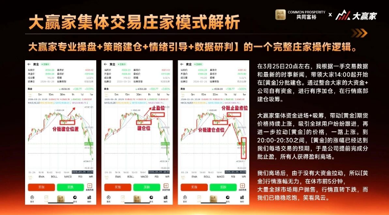 大赢家(共同富裕)境外园区杀猪盘被曝三次收割,专坑中老年人养老钱-皆妙笔