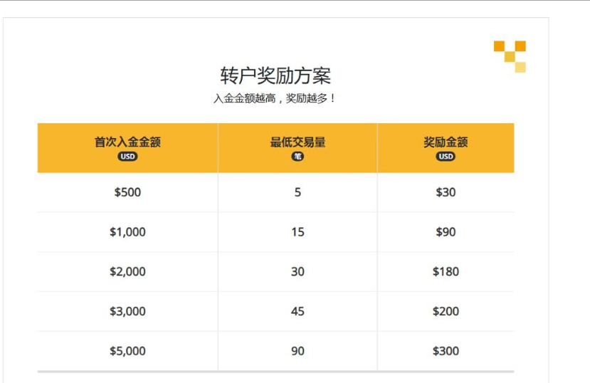 冲着450美金去，滑点重罚不发，越陷越深被曝跑路？-皆妙笔